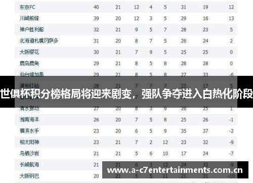 世俱杯积分榜格局将迎来剧变，强队争夺进入白热化阶段